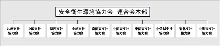 組織図